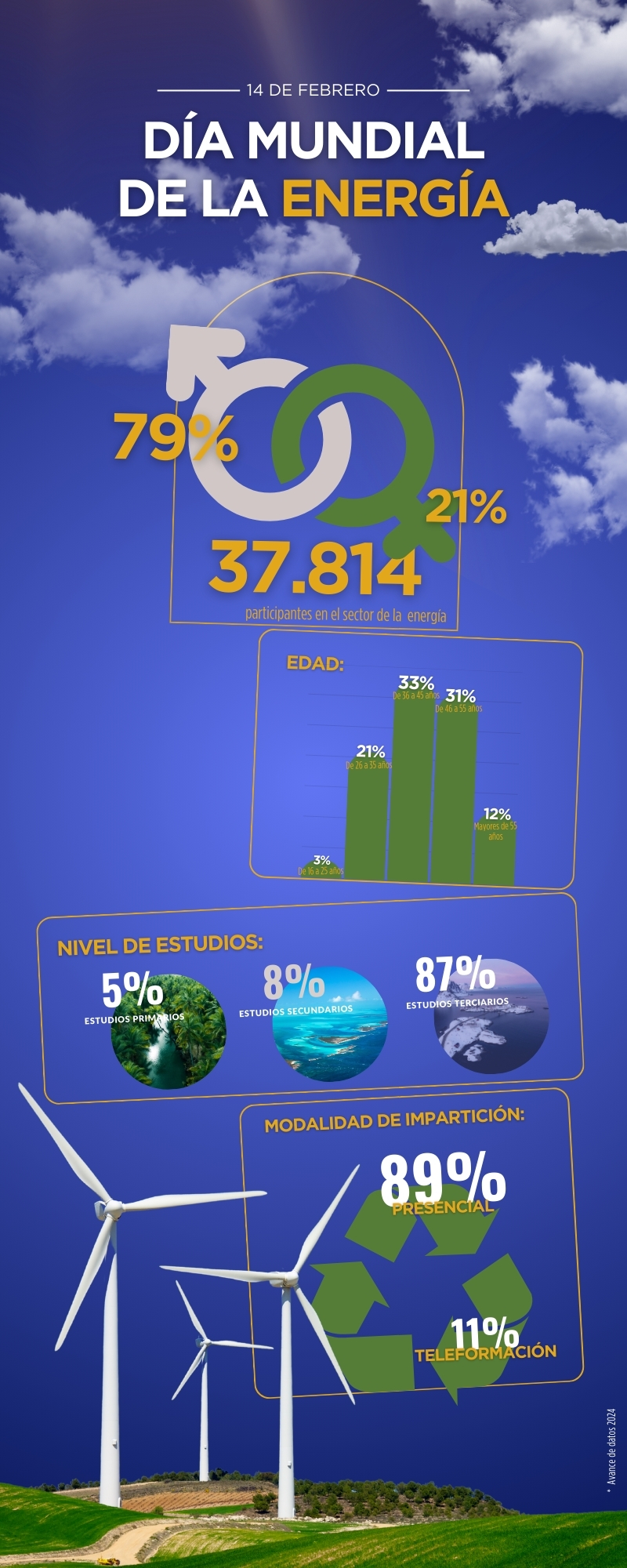 Infografía_DiaInternacionalEnergia