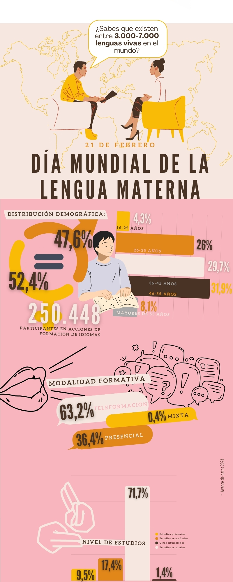 Infografía_DiaMundialLenguaMaterna