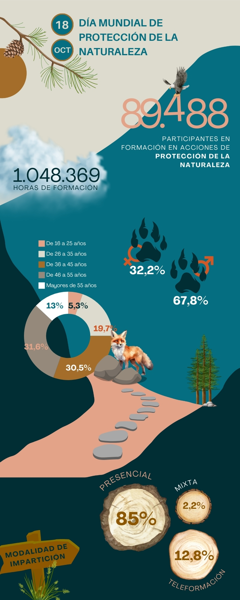 Infografía_ProtecciónNaturaleza