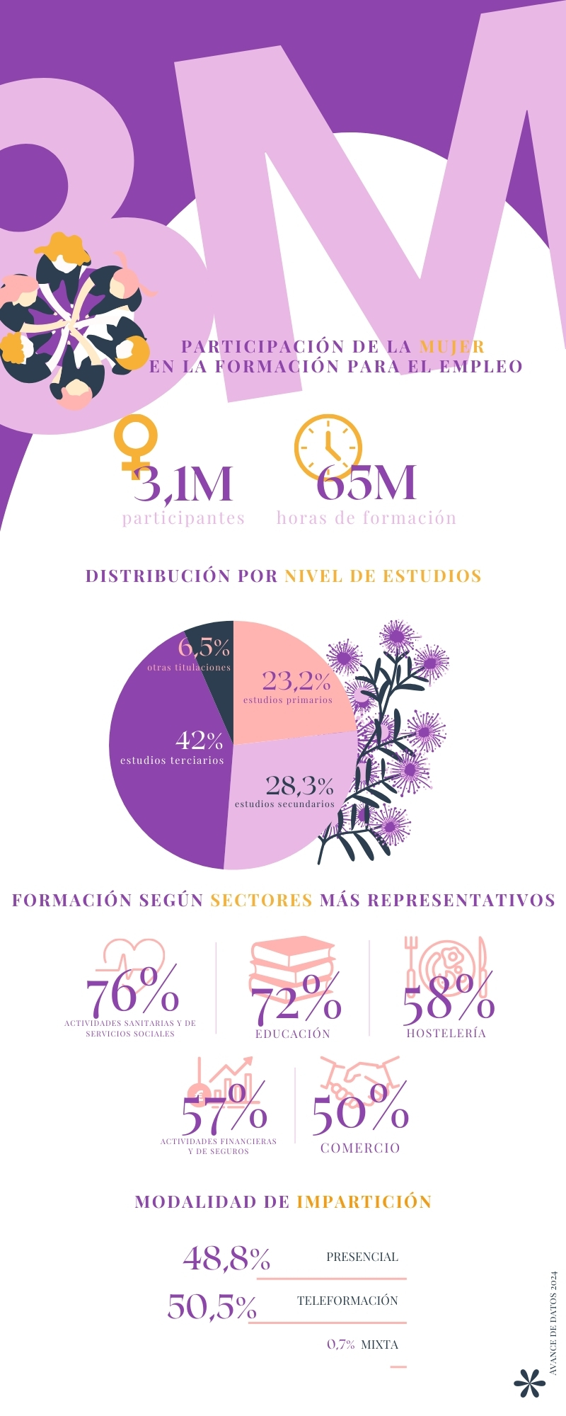 Infografía_DiaInternacionalMujer