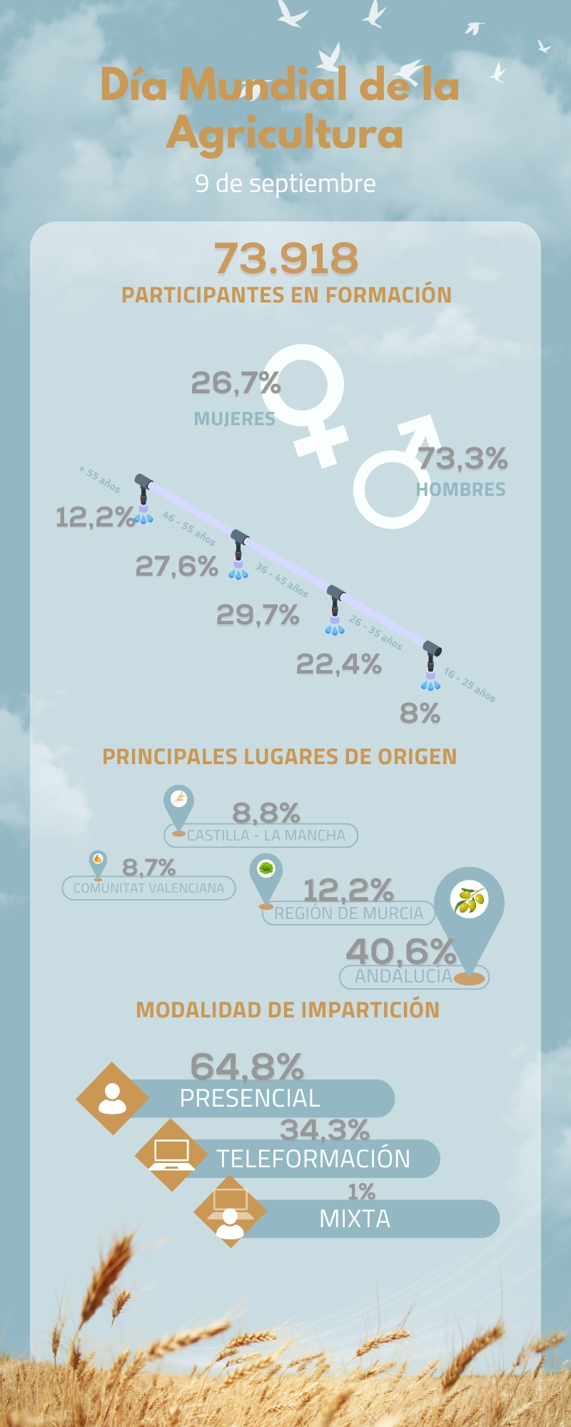 Infografía_Agricultura