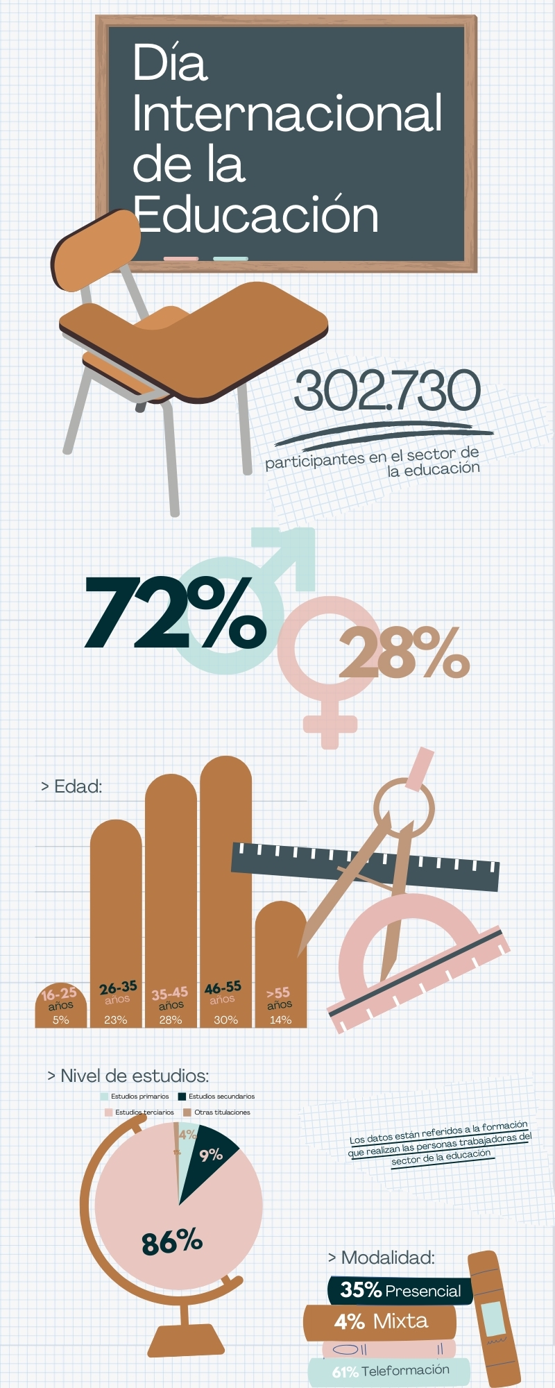 Infografía_DiaInternacionalEducacion